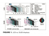 Photolithography for High Resolution OLED Display